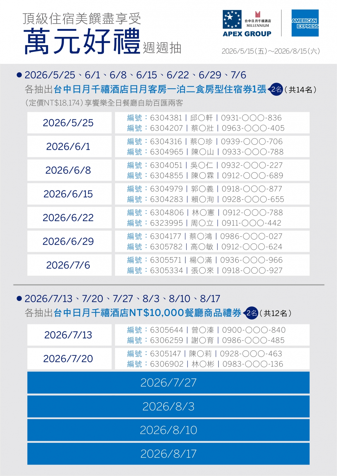 260720-2026台中日月千禧酒店(0515-0815)活動POP(中獎公告) 260720-2026台中日月千禧酒店(0515-0815)活動POP(中獎公告)